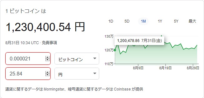 BTC / 円